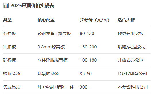 辦公室吊頂價格-文豐裝飾